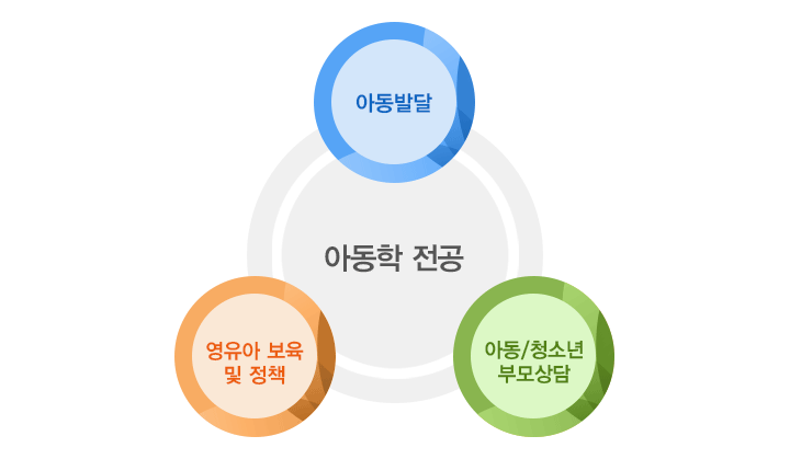 아동학 전공