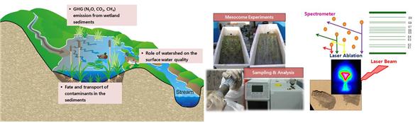 Surface water Quality Management Lab