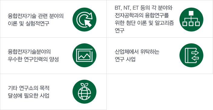 융합 전자기술연구소 사업수행