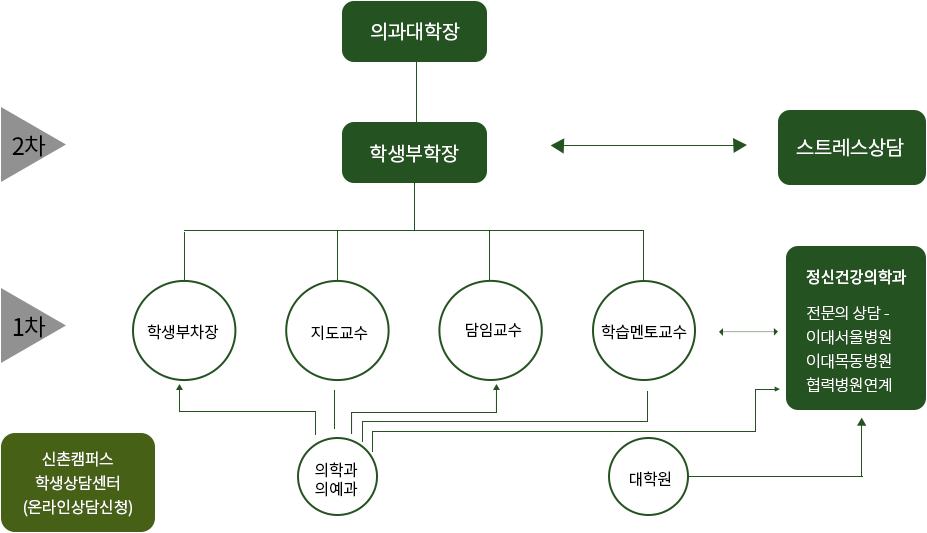 학생상담체계도