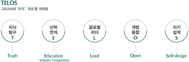 TELOS트랙 개요 이미지