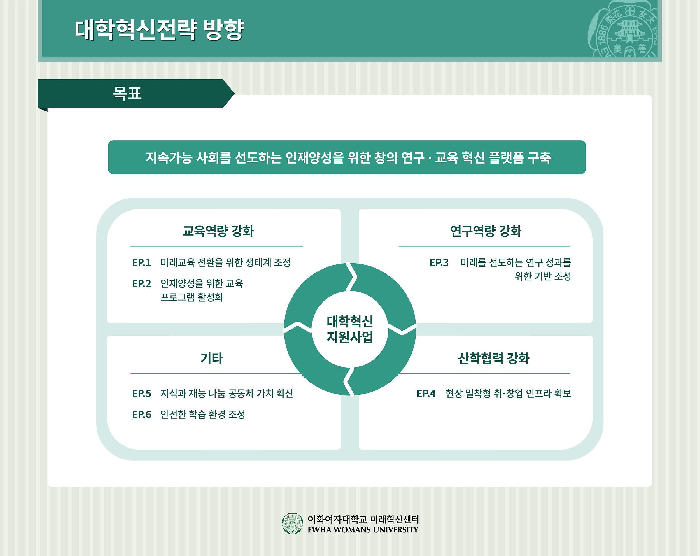 대학혁신전략 방향 안내 이미지