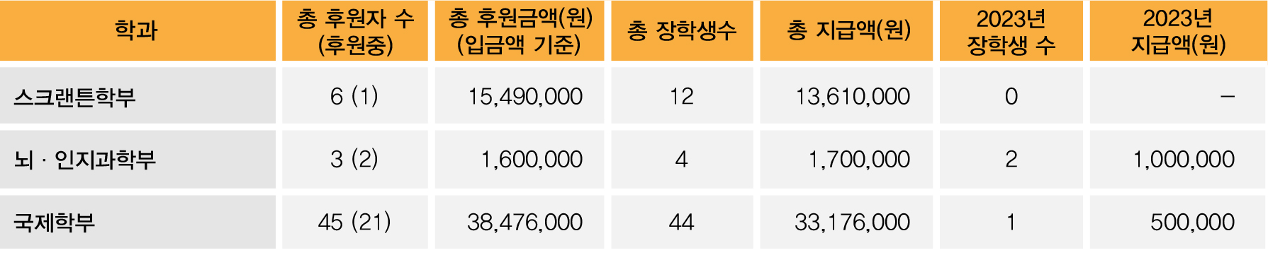 스크랜튼대학