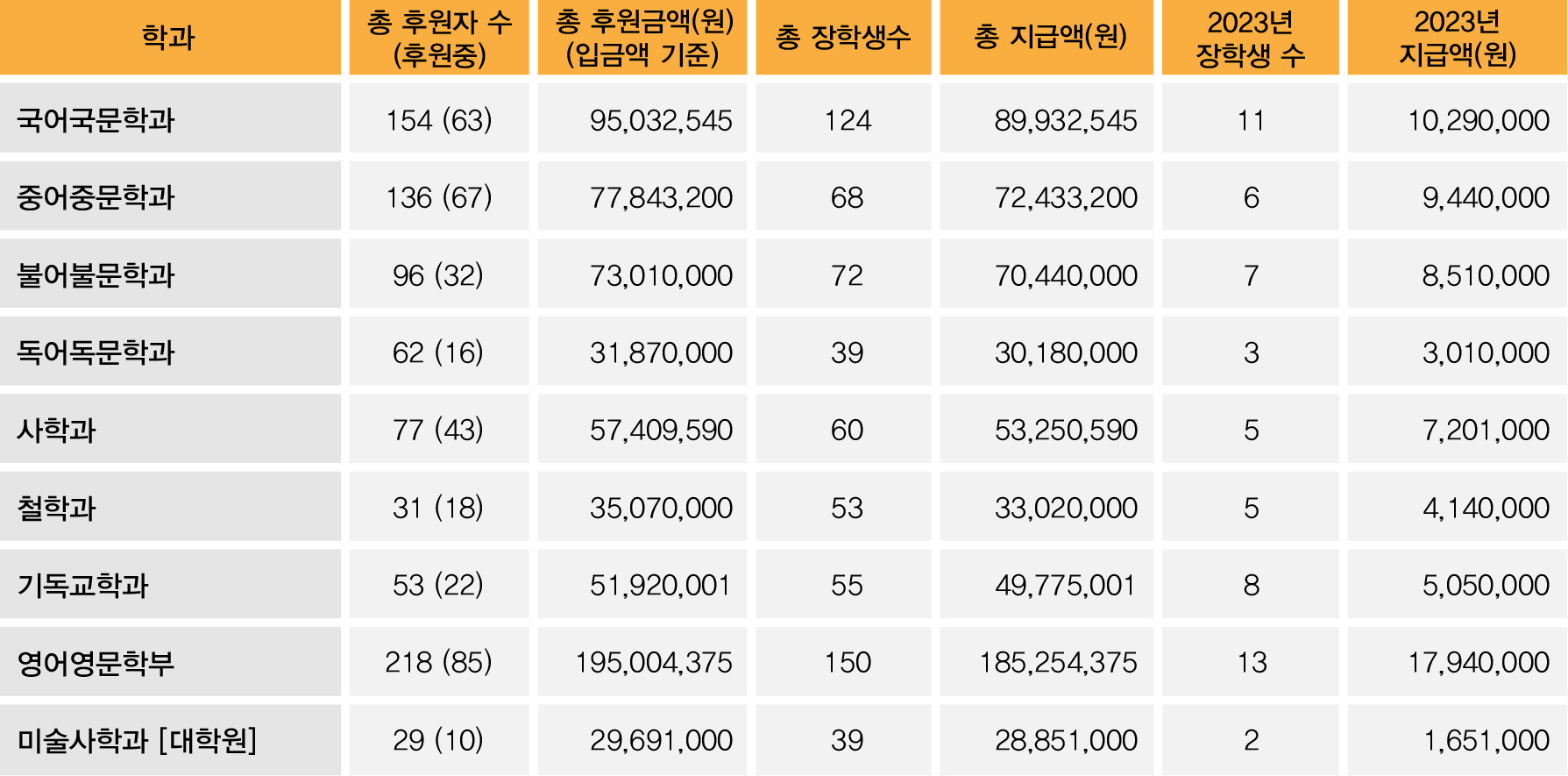 인문과학대학