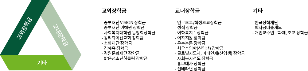 장학금 기타