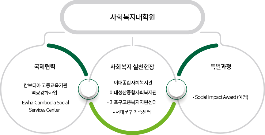 프로그램