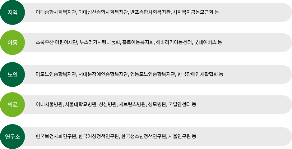 국내협약실습기관