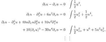 Nonlinear dispersive equations