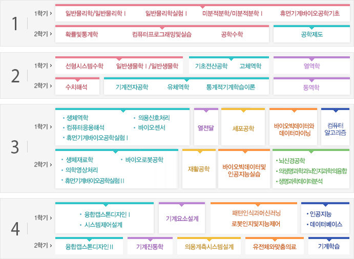 교과과정(2020개정안)