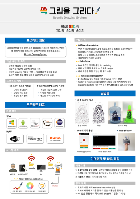 [2016년] Robotics Drawing System