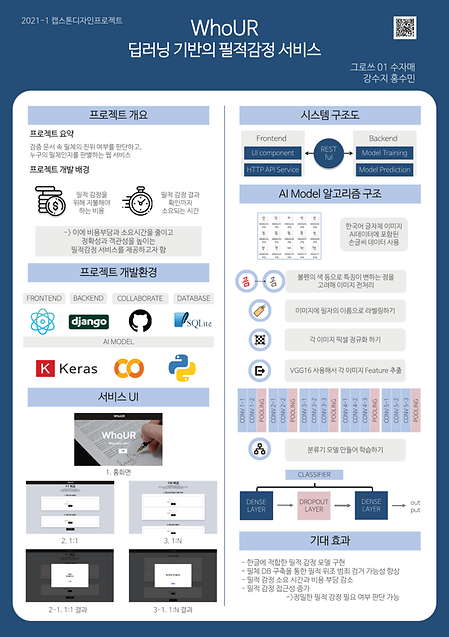 [2021]딥러닝 기반 필적감정 시스템