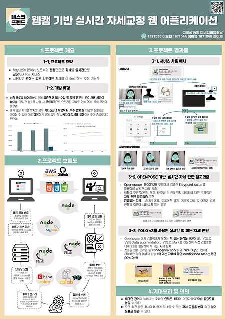 [2021]웹캠을 이용하여 사용자의 자세를 교정하는 웹 어플리케이션