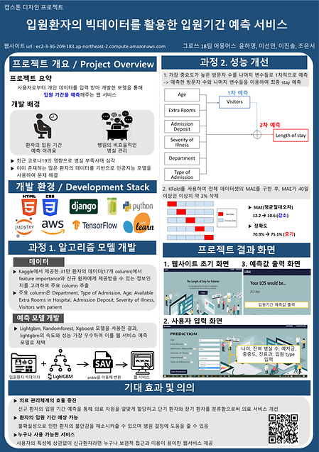 [2021]입원 환자의 데이터를 바탕으로 입원 기간 예측 알고리즘 개발