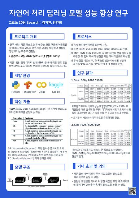 [2021]생성 요약을 통한 논문 초록 생성 모델 구현 및 기존 모델의 성능 향상 연구