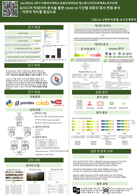 [2021]뉴미디어 데이터 분석을 통한 COVID-19 발생 이후 사람들의 감성 변화 분석 – 자연어처리: 감성분석을 활용하여 