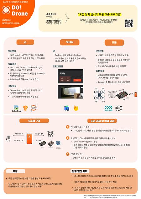 [2021]SSD MobileNet을 이용한 모션 일치 방식의 드론 조종 프로그램 : 초보자를 중심으로