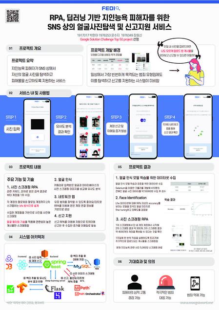 [2002]Fedi: RPA-딥러닝 기반 지인능욕 피해자를 위한 SNS 상의 얼굴사진탐색 및 신고지원 서비스