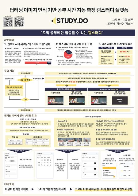 [2022]STUDY.DO: 딥러닝 이미지 인식 기반 공부 시간 자동 측정 캠스터디 플랫폼