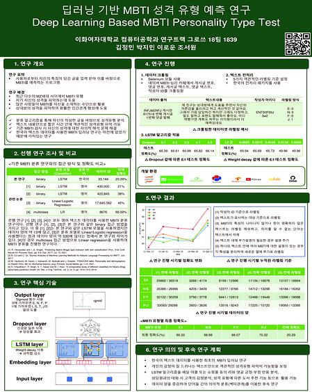 [2022]딥러닝 기반 MBTI 성격 유형 분류 연구