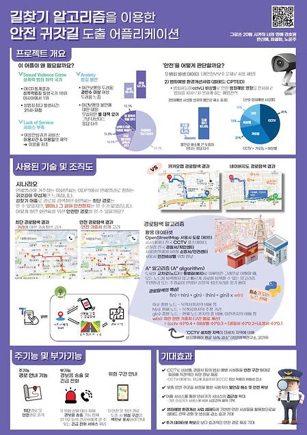 [2022]길찾기 알고리즘을 이용한 안전 귀갓길 지도 프로그램