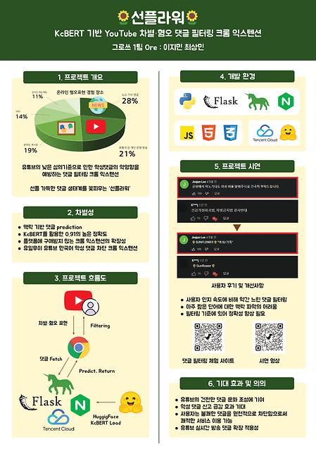 [2022]선플라워: KcBERT 기반 유튜브 차별/혐오 댓글 필터링 크롬 익스텐션