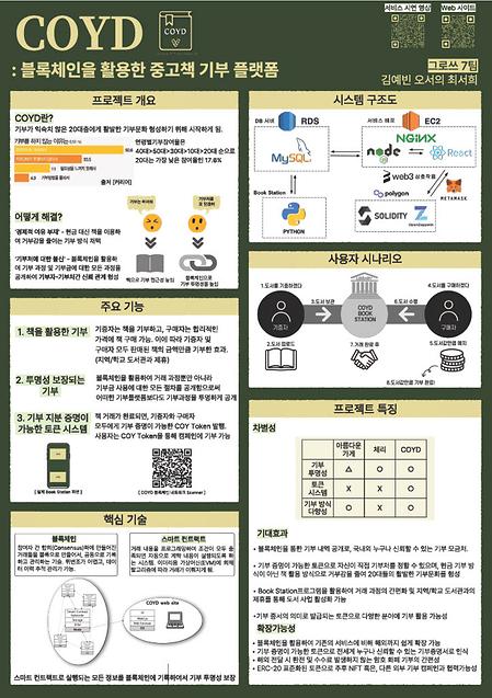 COYD: 블록체인을 활용한 중고책 기부 플랫폼