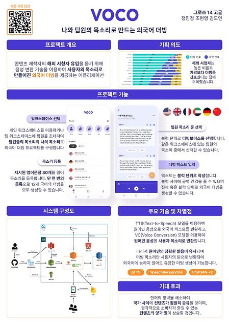 VOCO: 본인의 목소리로 듣는 유창한 외국어 스피킹